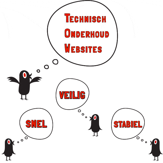 Technisch Onderhoud Websites